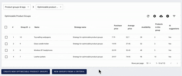 product groups in sniffie app