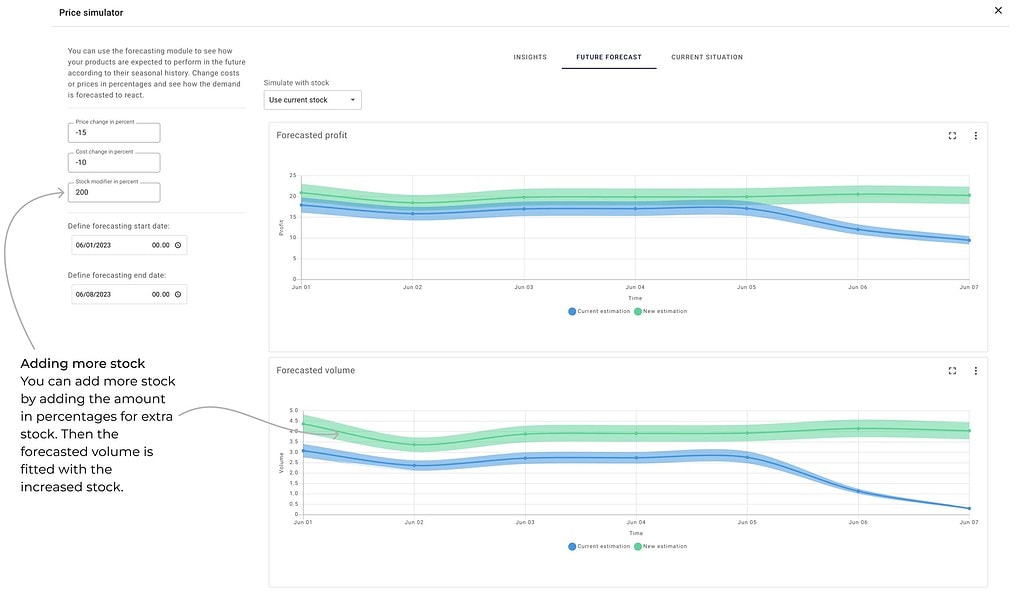 Adjusting stock to meet the increased volumes set by discounted pricing