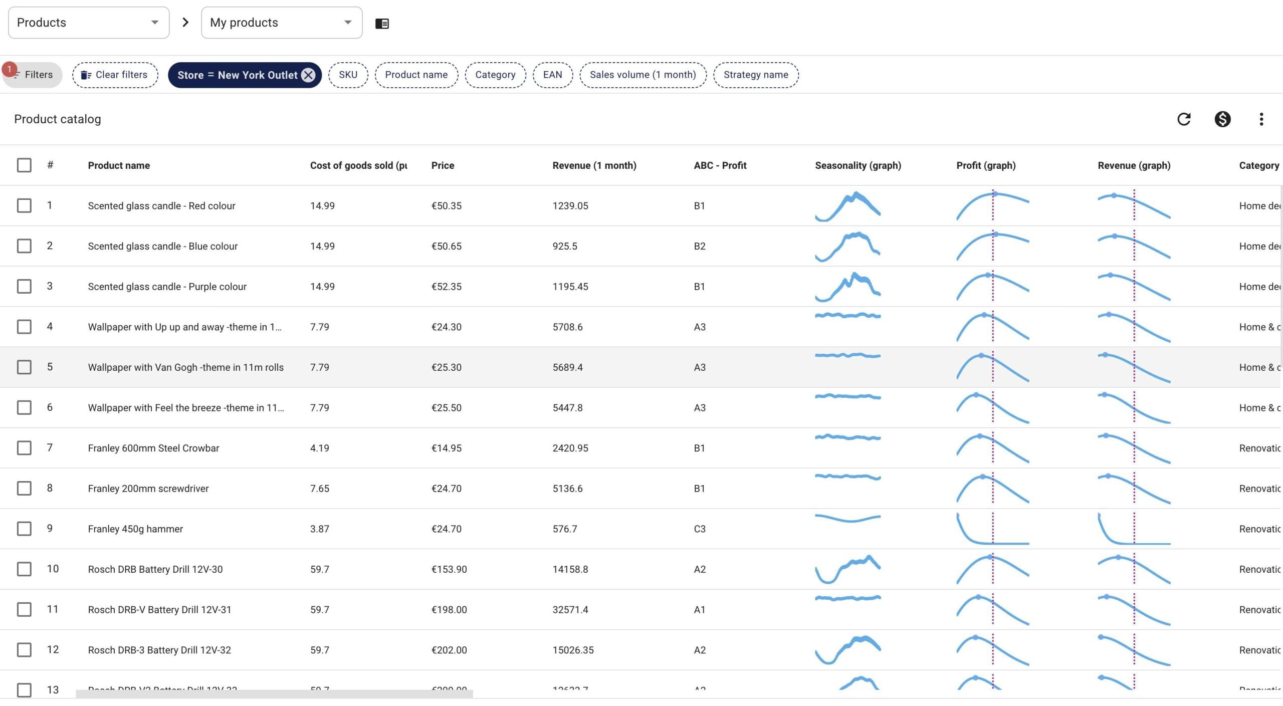 Base price management