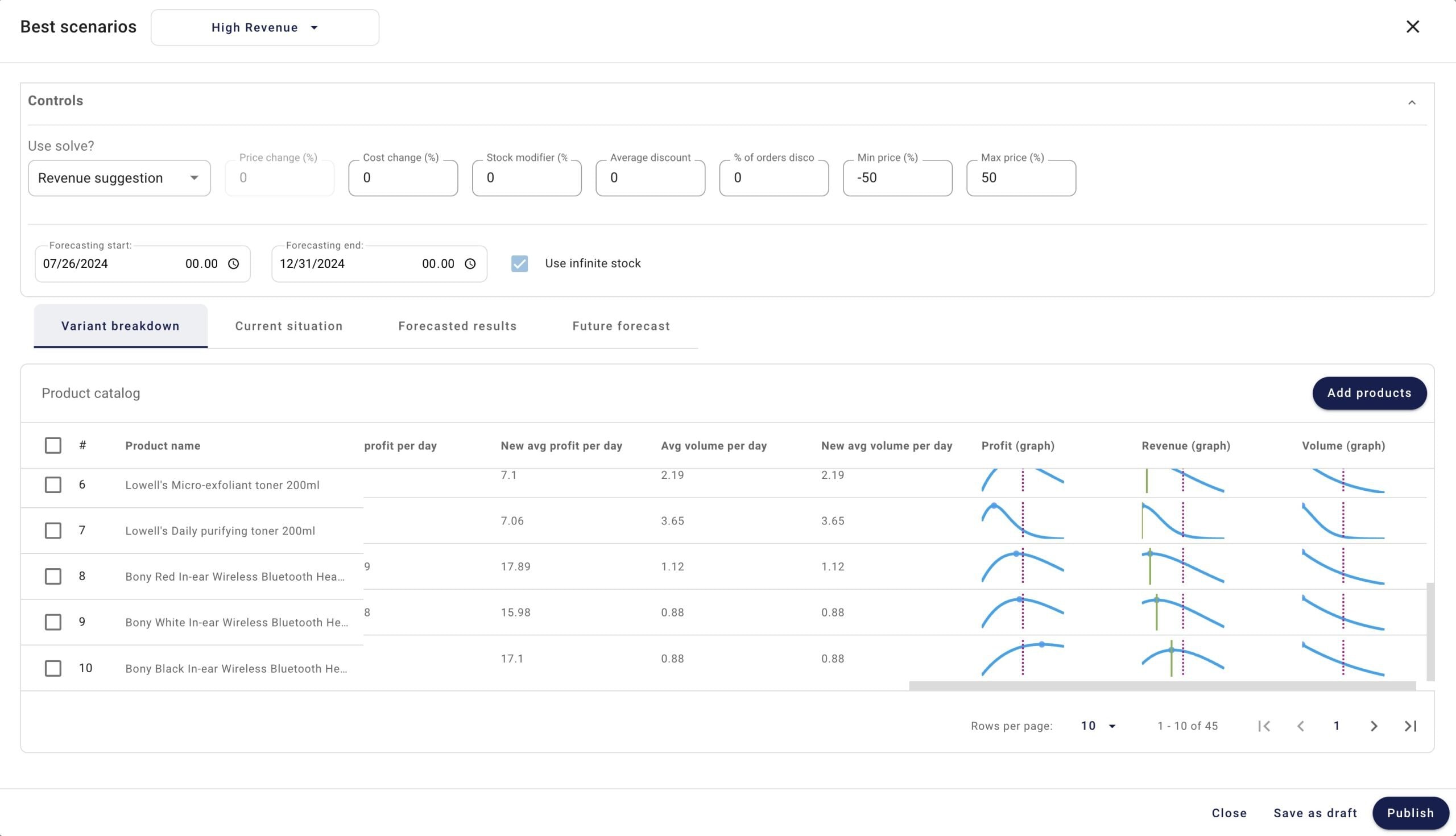 Discount promotions planning with price simulator