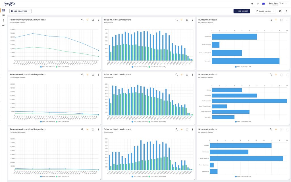 Dynamic ABC Analysis Sniffie Dynamic Pricing Software