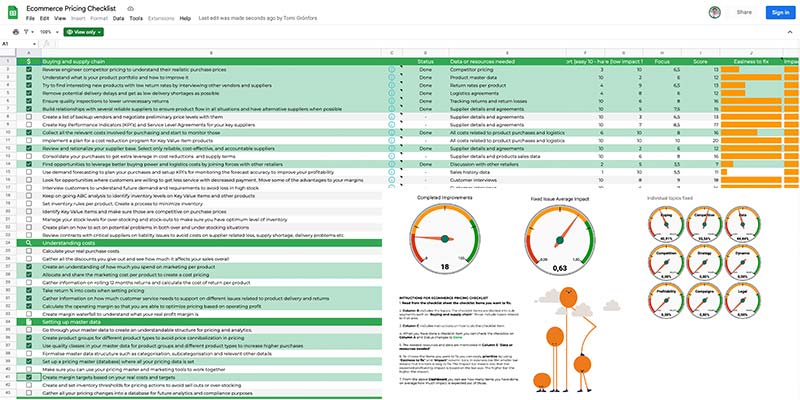 Ecommerce Pricing Checklist from Sniffie