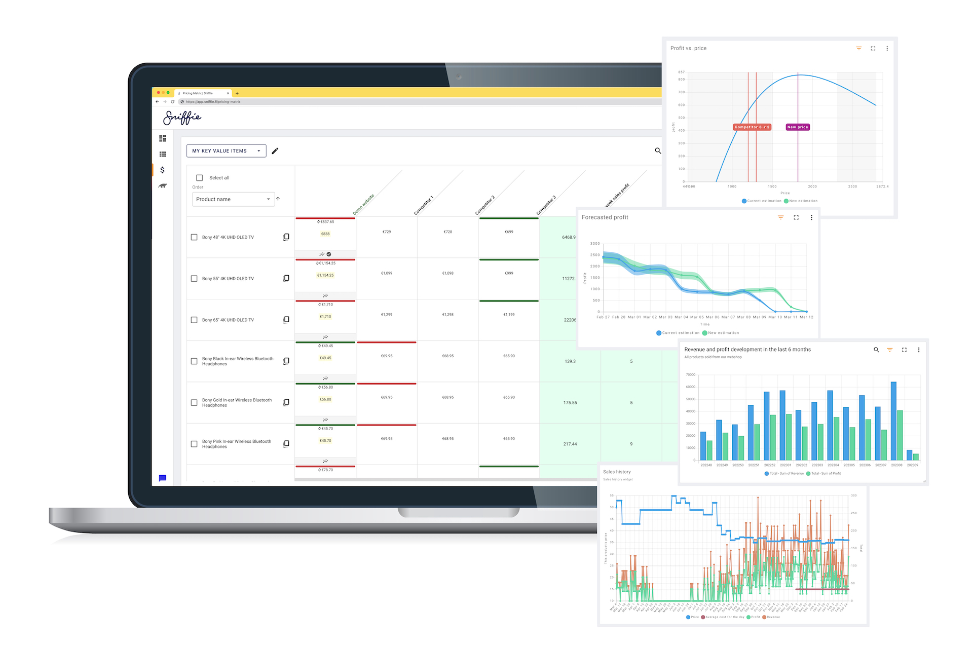 AI-driven Dynamic Pricing Optimization Software Sniffie