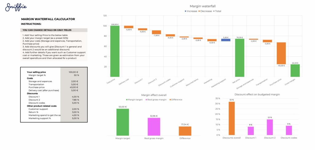 Margin waterfall chart excel template