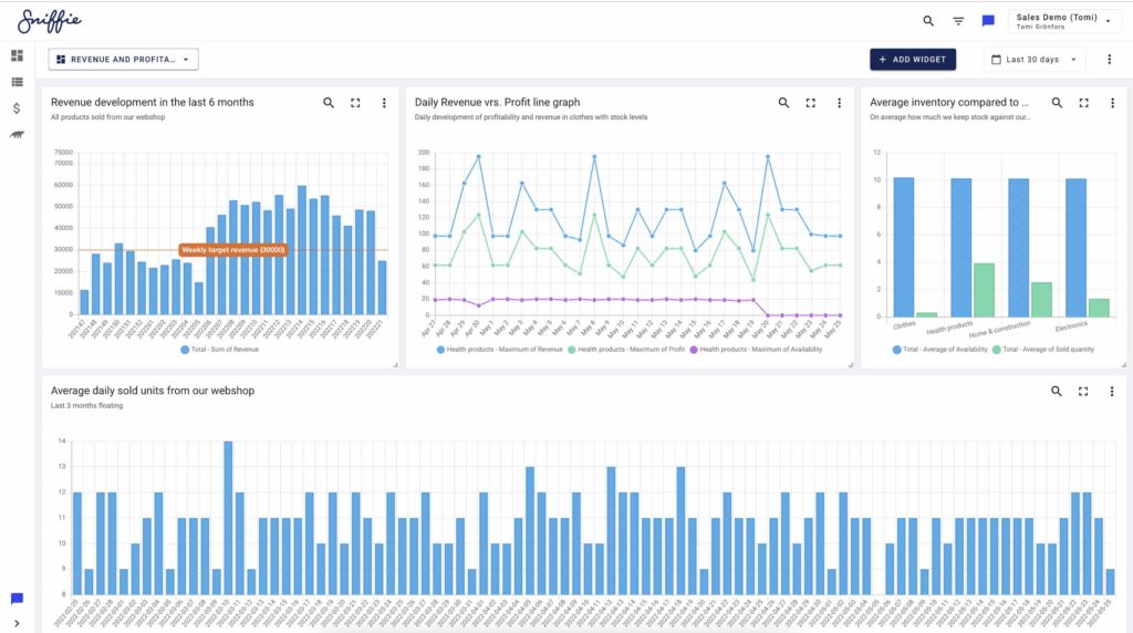 New Pricing Dashboards in Sniffie