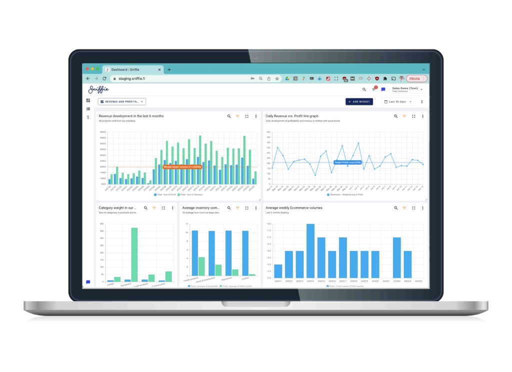 Pricing Dashboards for Pricing Analytics