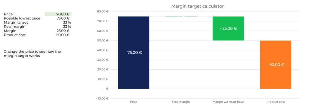 Sniffie Margin Target Calculator