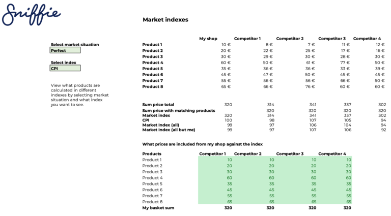 market index calculator sniffie