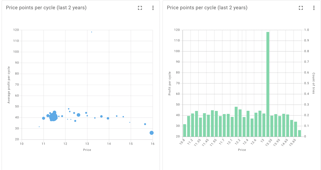 internal pricing increments in app